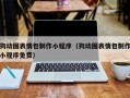禹城狗动图表情包制作小程序（狗动图表情包制作小程序免费）